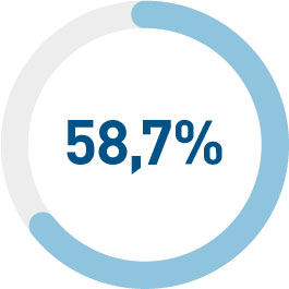 percentuale-58